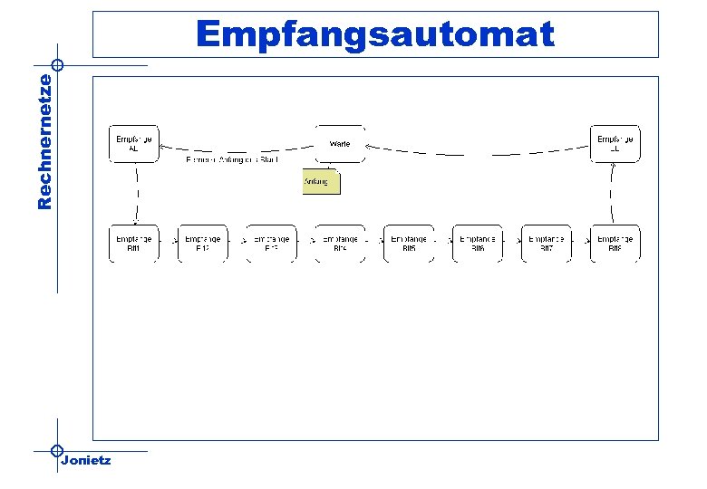 Rechnernetze Empfangsautomat Jonietz 