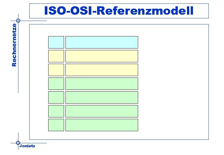 Rechnernetze ISO-OSI-Referenzmodell Jonietz 