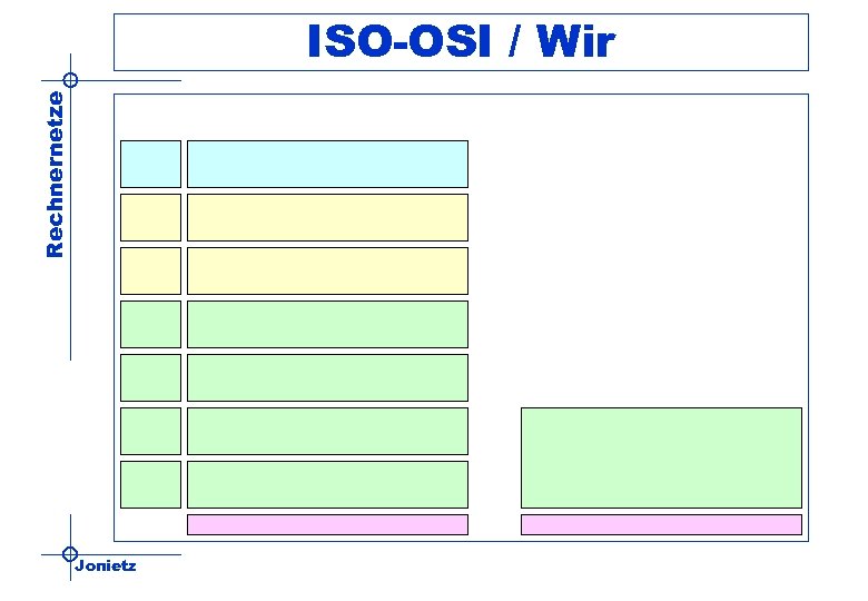 Rechnernetze ISO-OSI / Wir Jonietz 