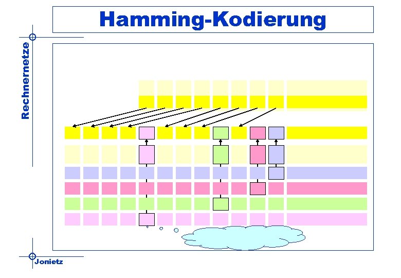 Rechnernetze Hamming-Kodierung Jonietz 