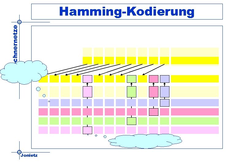 Rechnernetze Hamming-Kodierung Jonietz 