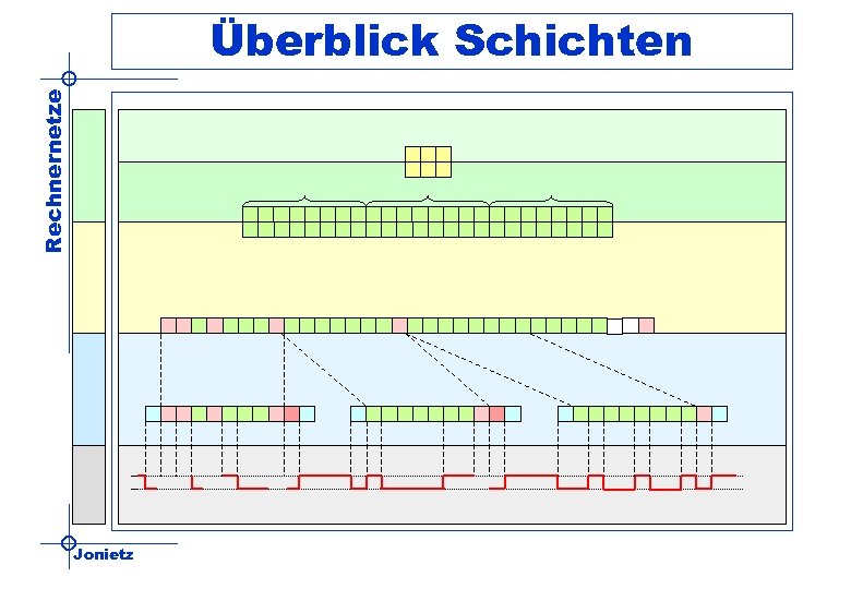 Rechnernetze Überblick Schichten Jonietz 