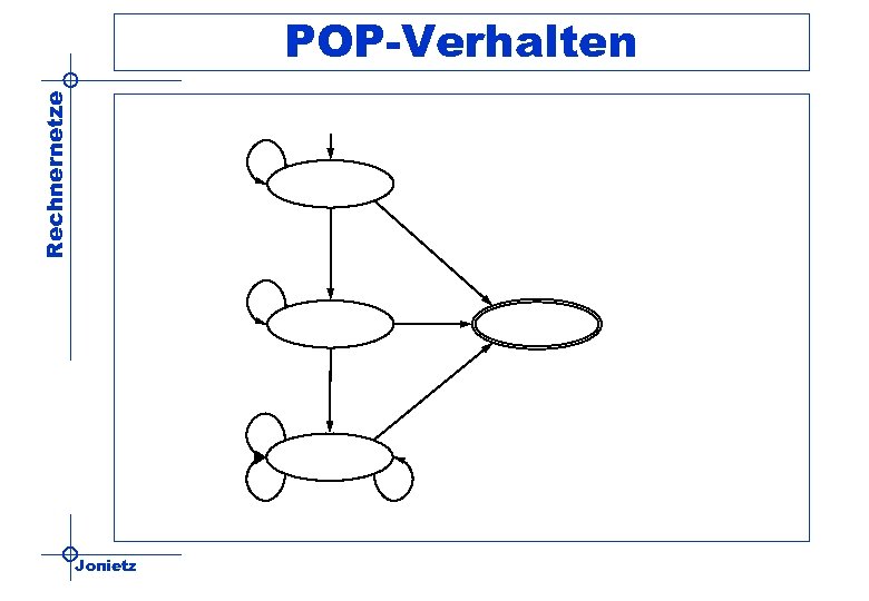 Rechnernetze POP-Verhalten Jonietz 