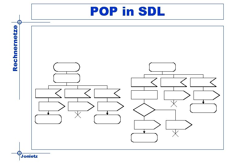 Rechnernetze POP in SDL Jonietz 