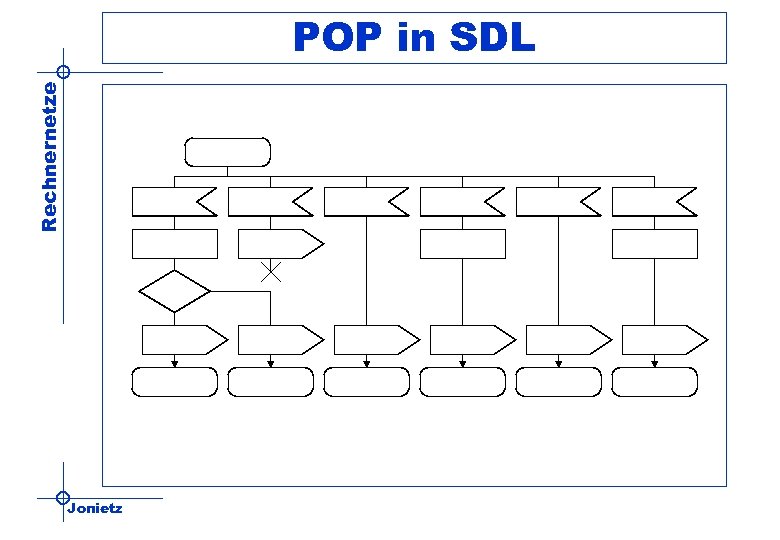 Rechnernetze POP in SDL Jonietz 