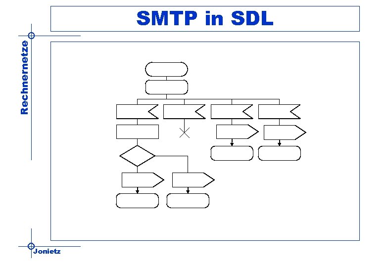 Rechnernetze SMTP in SDL Jonietz 