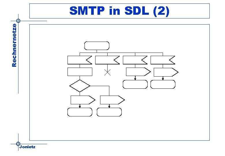 Rechnernetze SMTP in SDL (2) Jonietz 