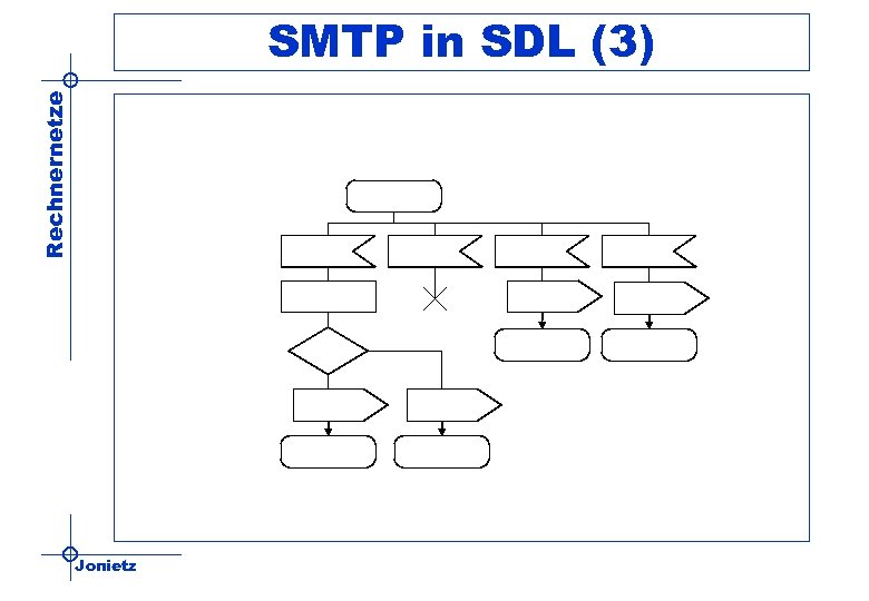 Rechnernetze SMTP in SDL (3) Jonietz 