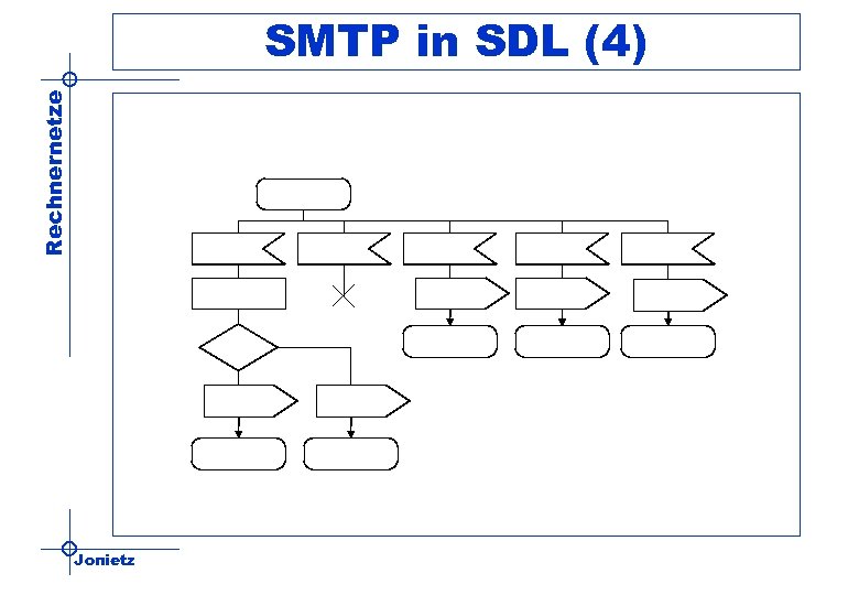 Rechnernetze SMTP in SDL (4) Jonietz 