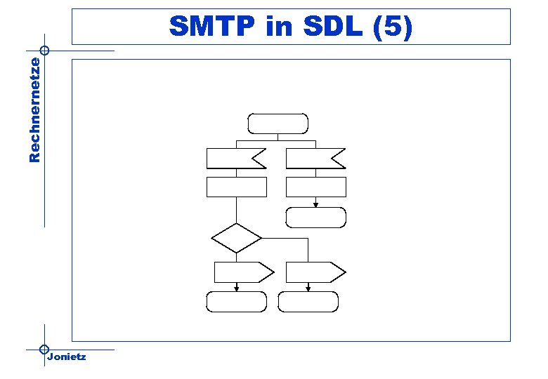 Rechnernetze SMTP in SDL (5) Jonietz 