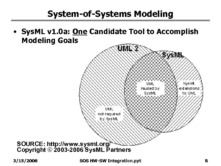 System-of-Systems Modeling • Sys. ML v 1. 0 a: One Candidate Tool to Accomplish