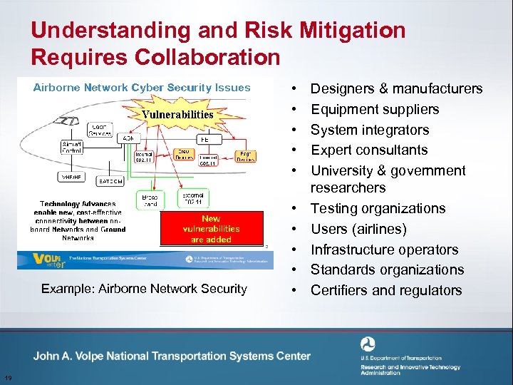 Understanding and Risk Mitigation Requires Collaboration • • • Example: Airborne Network Security 19