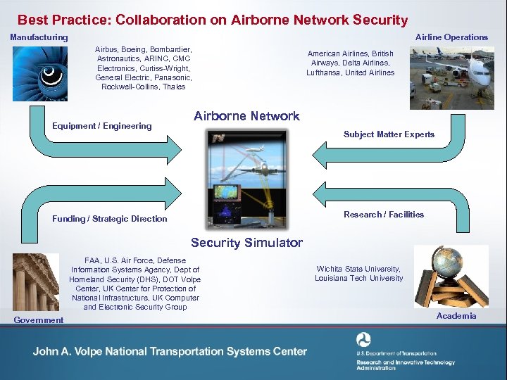 Best Practice: Collaboration on Airborne Network Security Manufacturing Airline Operations Airbus, Boeing, Bombardier, Astronautics,