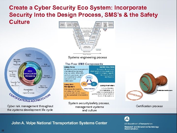 Create a Cyber Security Eco System: Incorporate Security Into the Design Process, SMS’s &