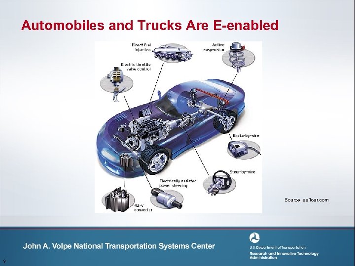 Automobiles and Trucks Are E-enabled Source: aa 1 car. com 9 