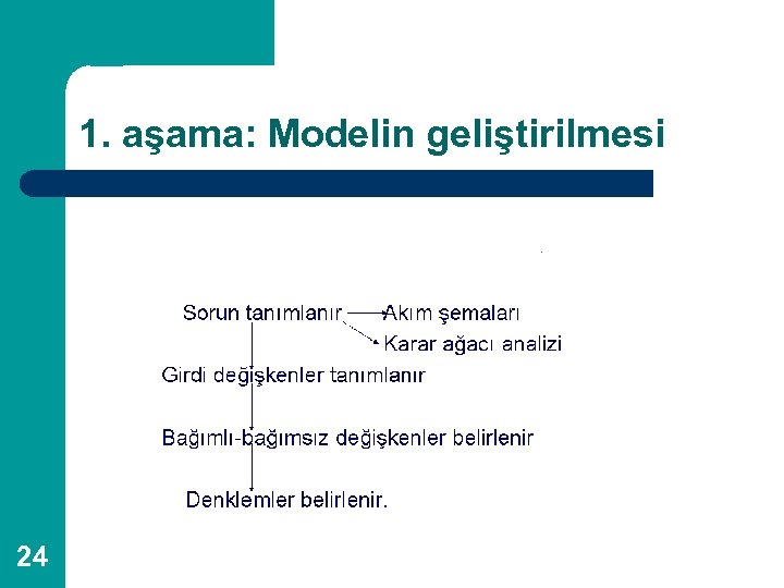 1. aşama: Modelin geliştirilmesi 24 