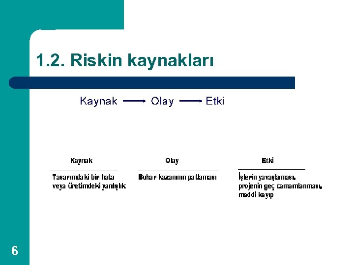 1. 2. Riskin kaynakları 6 