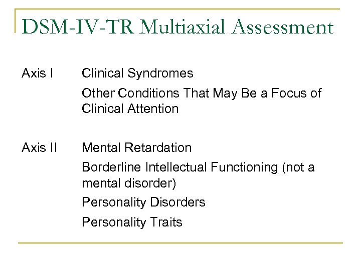 DSM-IV-TR Multiaxial Assessment Axis I Clinical Syndromes Other Conditions That May Be a Focus