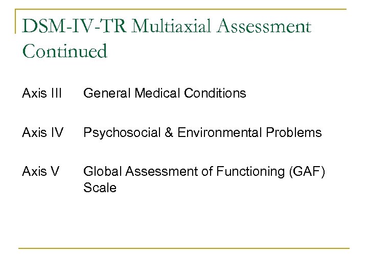 DSM-IV-TR Multiaxial Assessment Continued Axis III General Medical Conditions Axis IV Psychosocial & Environmental