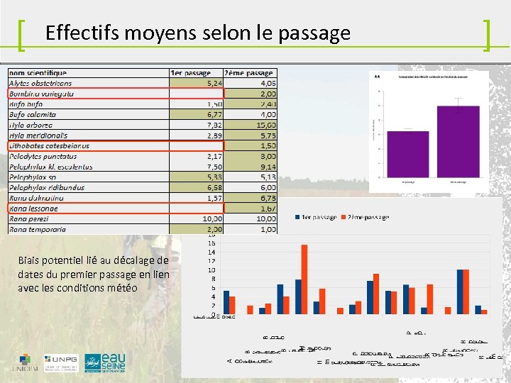 [ ] Effectifs moyens selon le passage ** Biais potentiel lié au décalage de