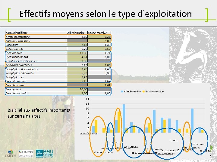 [ Effectifs moyens selon le type d'exploitation Biais lié aux effectifs importants sur certains