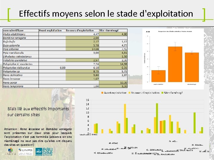 [ Effectifs moyens selon le stade d'exploitation *** Biais lié aux effectifs importants sur
