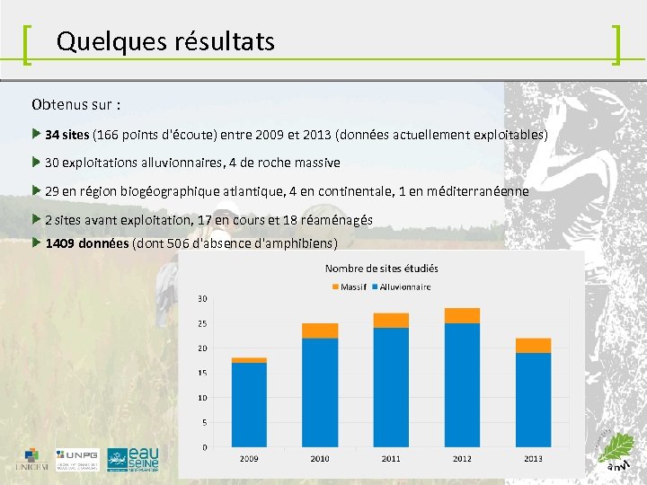[ Quelques résultats Obtenus sur : 34 sites (166 points d'écoute) entre 2009 et