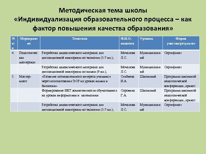 Дорожная карта качество образования