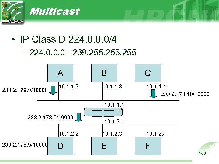 Multicast • IP Class D 224. 0. 0. 0/4 – 224. 0. 0. 0
