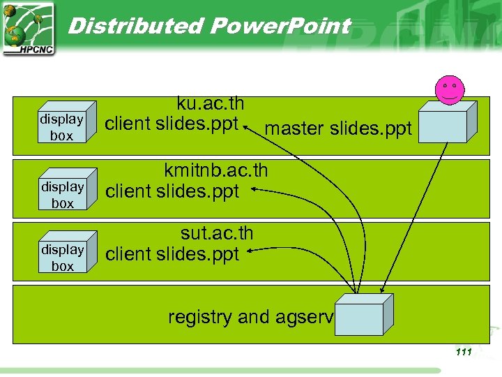 Distributed Power. Point display box ku. ac. th client slides. ppt master slides. ppt