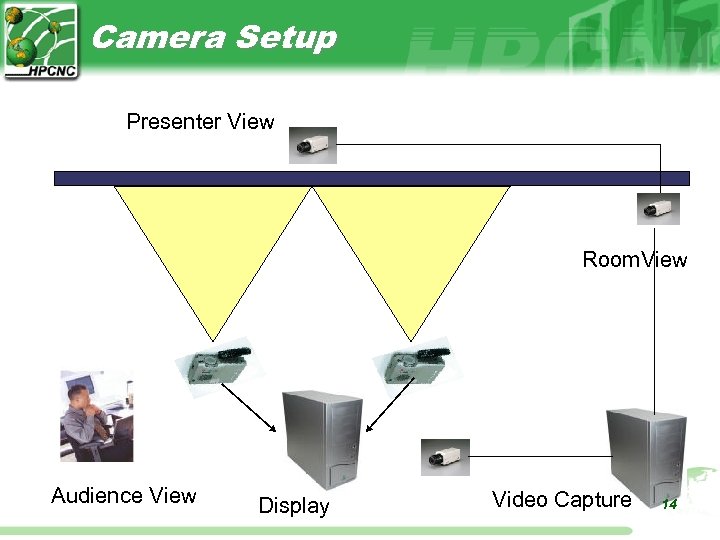 Camera Setup Presenter View Room. View Audience View Display Video Capture 14 