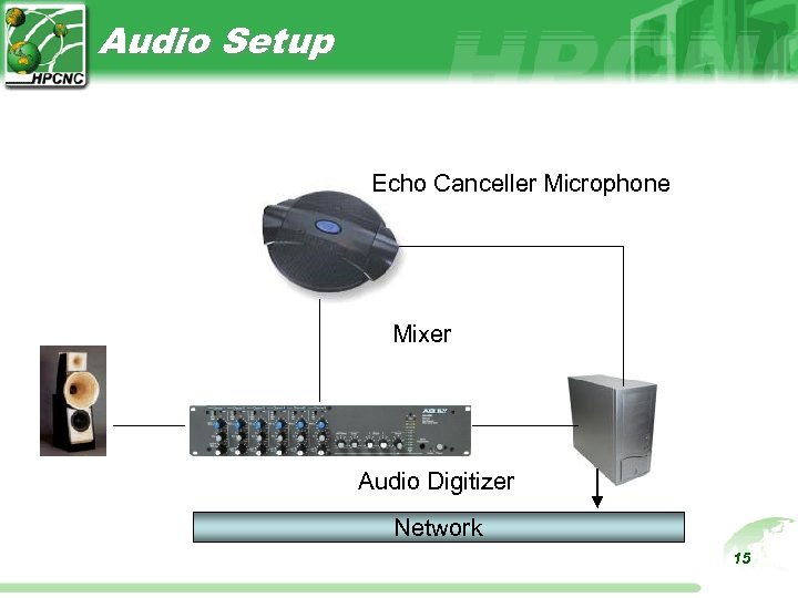 Audio Setup Echo Canceller Microphone Mixer Audio Digitizer Network 15 