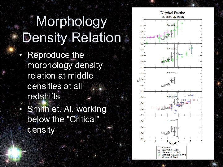 Morphology Density Relation • Reproduce the morphology density relation at middle densities at all