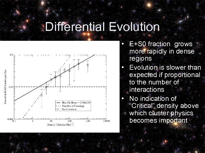 Differential Evolution • E+S 0 fraction grows more rapidly in dense regions • Evolution