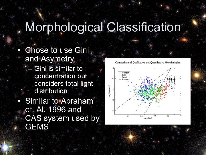 Morphological Classification • Chose to use Gini and Asymetry – Gini is similar to
