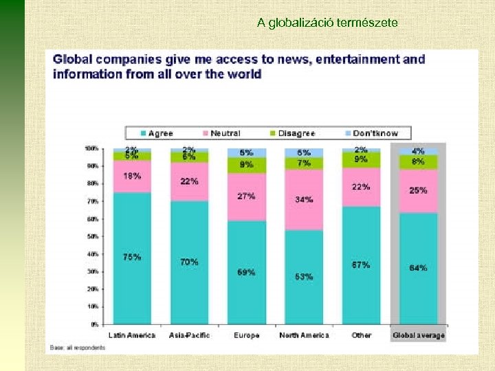 A globalizáció természete 