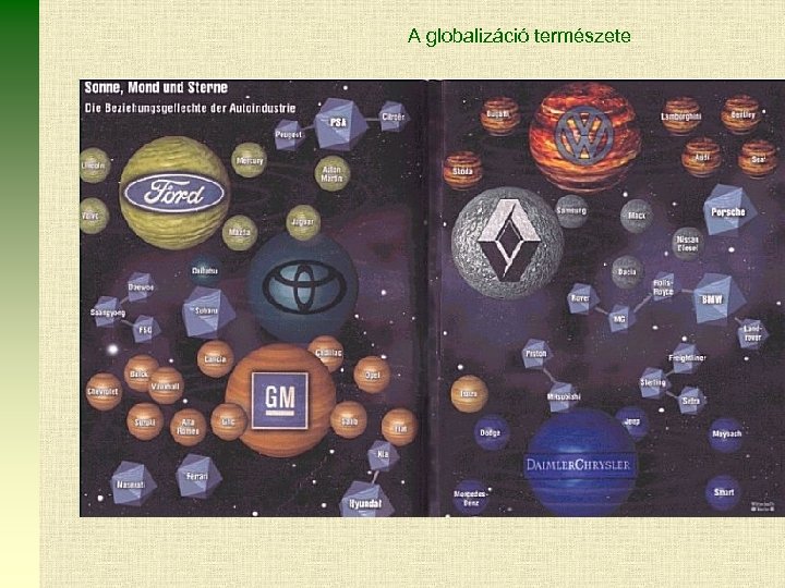 A globalizáció természete 