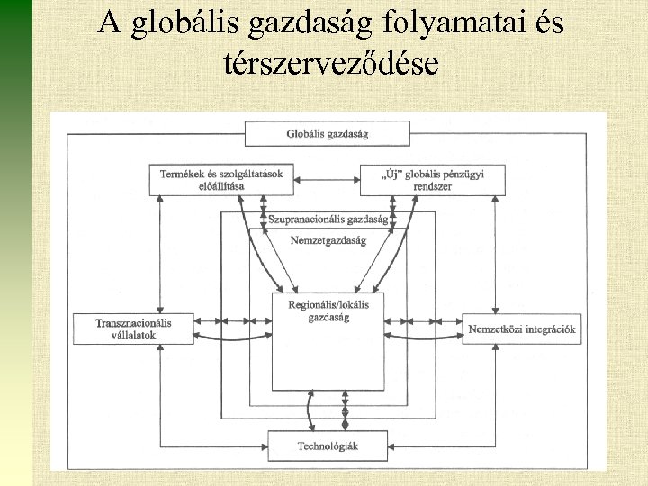 A globális gazdaság folyamatai és térszerveződése 