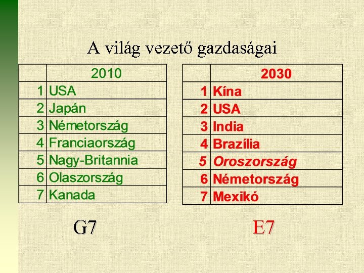 A világ vezető gazdaságai G 7 E 7 