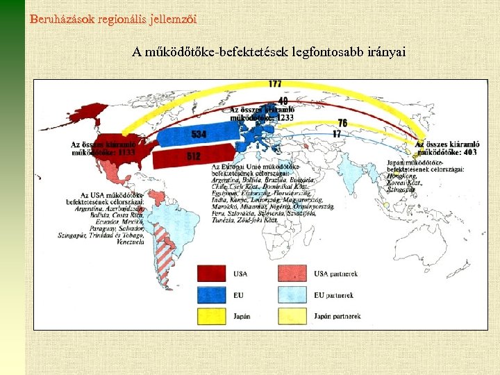 Beruházások regionális jellemzői A működőtőke-befektetések legfontosabb irányai 