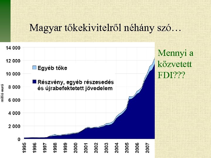 Magyar tőkekivitelről néhány szó… Mennyi a közvetett FDI? ? ? 