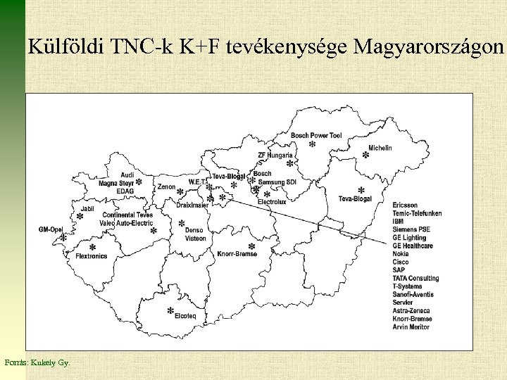 Külföldi TNC-k K+F tevékenysége Magyarországon Forrás: Kukely Gy. 