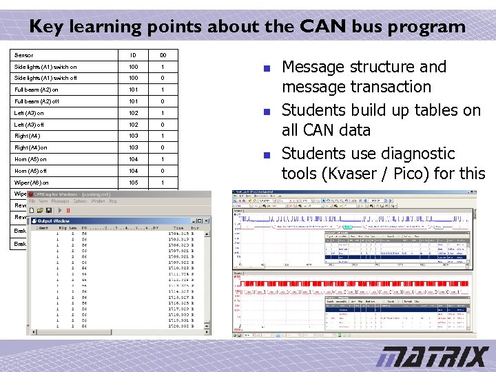 Key learning points about the CAN bus program Sensor ID D 0 Side lights