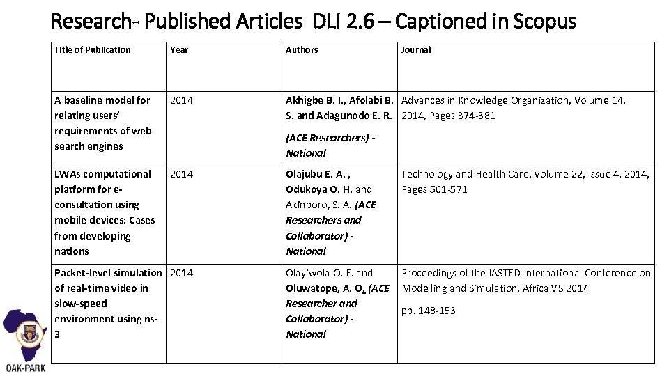 Research- Published Articles DLI 2. 6 – Captioned in Scopus Title of Publication Year