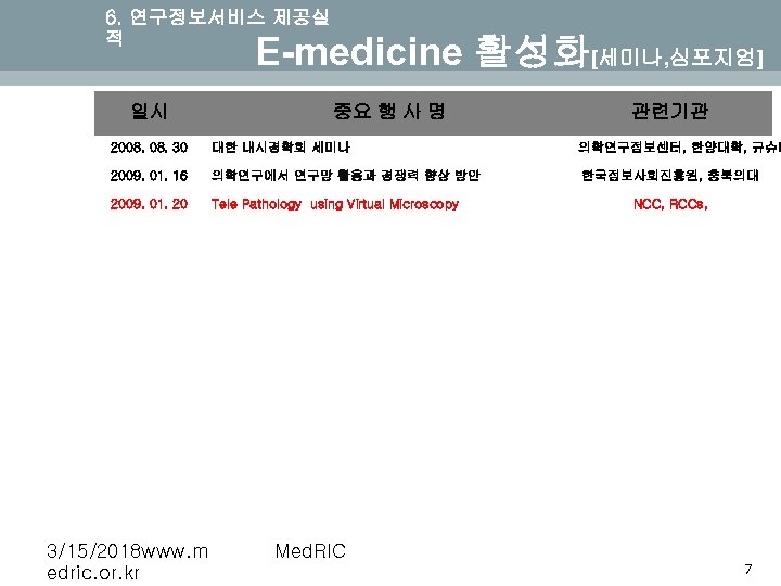 6. 연구정보서비스 제공실 적 E-medicine 활성화[세미나, 심포지엄] 일시 중요 행 사 명 2008. 30