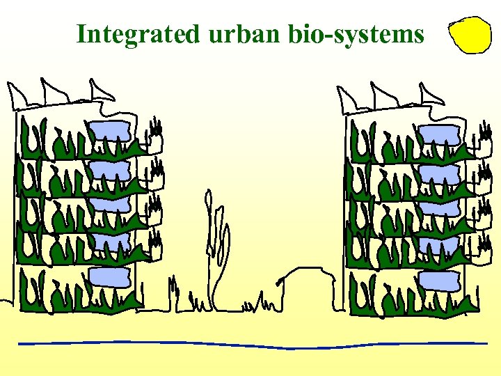Integrated urban bio-systems 