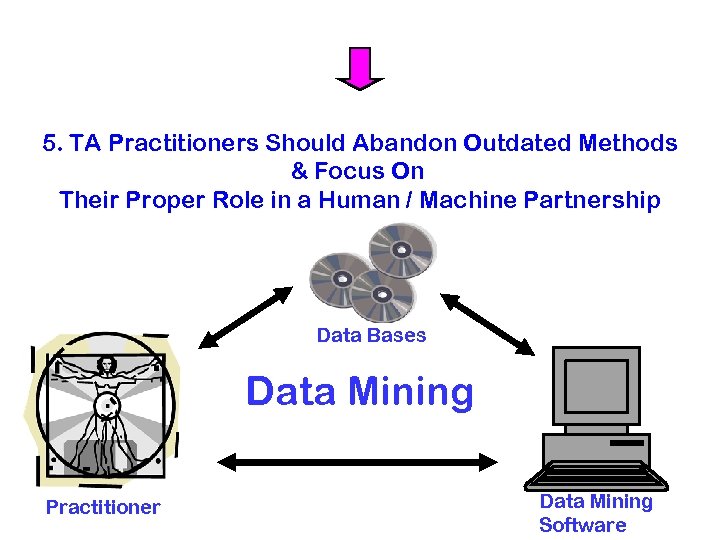 5. TA Practitioners Should Abandon Outdated Methods & Focus On Their Proper Role in