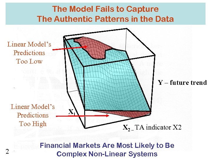 Forcing A Linearto Capture The Model Fails to Describe Non-Linear Phenomenon Misses The Boat!