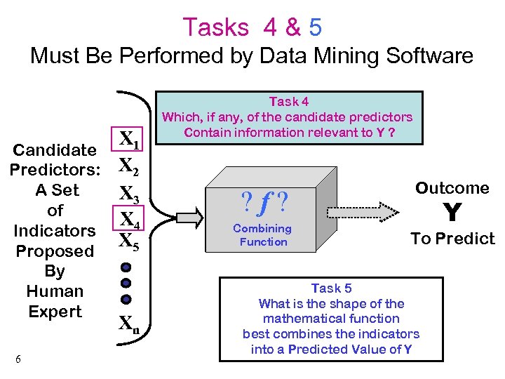 Tasks 4 & 5 Must Be Performed by Data Mining Software X 1 Candidate