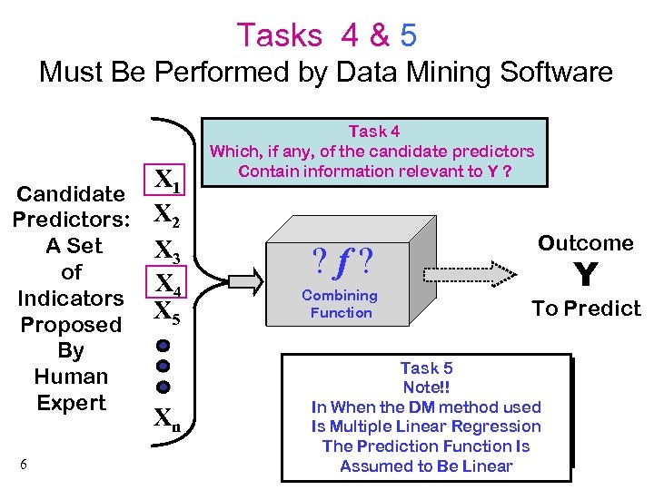 Tasks 4 & 5 Must Be Performed by Data Mining Software X 1 Candidate